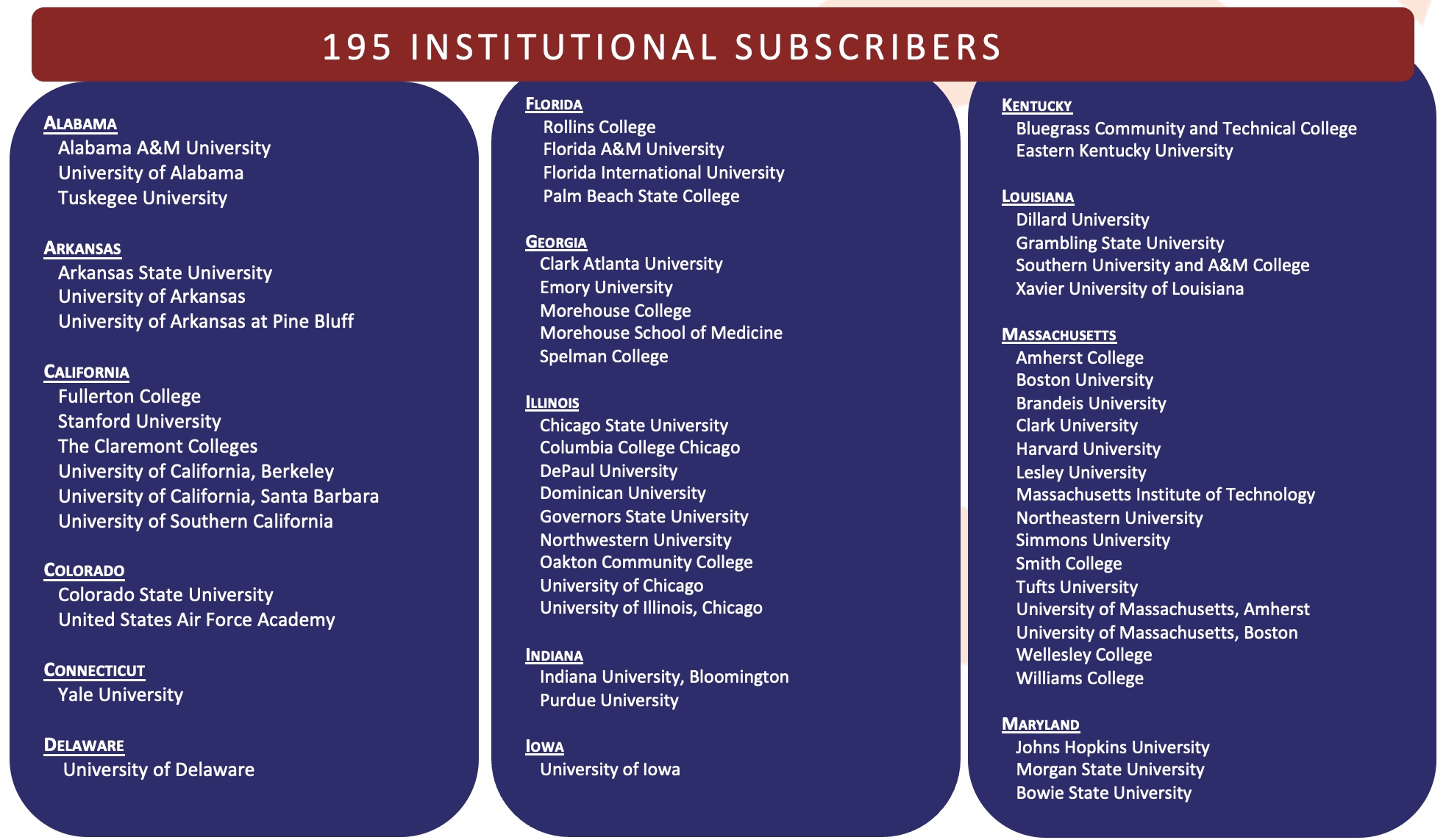 The HistoryMakes Subscribing Institutions